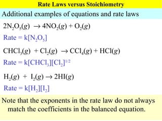 Rate Laws versus Stoichiometry Additional examples of equations and rate laws 2N 2 O 5 ( g )    4NO 2 ( g ) + O 2 ( g ) Rate = k[N 2 O 5 ] CHCl 3 ( g )  + Cl 2 ( g )    CCl 4 ( g ) + HCl( g )  Rate = k[CHCl 3 ][Cl 2 ] 1/2 H 2 ( g )  +  I 2 ( g )    2HI( g ) Rate = k[H 2 ][I 2 ] Note that the exponents in the rate law do not always match the coefficients in the balanced equation. 