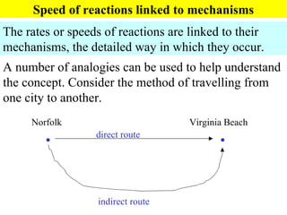 Speed of reactions linked to mechanisms The rates or speeds of reactions are linked to their mechanisms, the detailed way in which they occur. A number of analogies can be used to help understand the concept. Consider the method of travelling from one city to another. Norfolk   Virginia Beach  direct route indirect route 