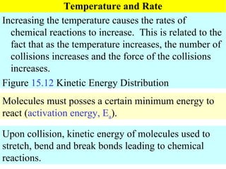 Temperature and Rate Increasing the temperature causes the rates of chemical reactions to increase.  This is related to the fact that as the temperature increases, the number of collisions increases and the force of the collisions increases. Figure  15.12  Kinetic Energy Distribution Molecules must posses a certain minimum energy to react ( activation energy, E a ). Upon collision, kinetic energy of molecules used to stretch, bend and break bonds leading to chemical reactions. 