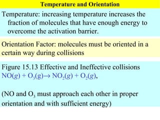 Temperature and Orientation Temperature: increasing temperature increases the fraction of molecules that have enough energy to overcome the activation barrier. Orientation Factor: molecules must be oriented in a certain way during collisions  Figure 15.13 Effective and Ineffective collisions NO( g ) + O 3 (g)   NO 2 ( g ) + O 2 ( g ) , (NO and O 3  must approach each other in proper orientation and with sufficient energy)  
