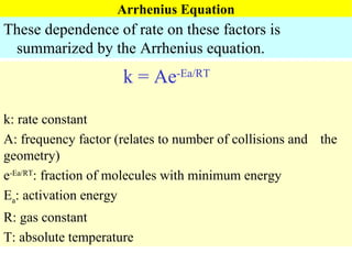 Arrhenius Equation These dependence of rate on these factors is summarized by the Arrhenius equation. k = Ae -Ea/RT k: rate constant A: frequency factor (relates to number of collisions and  the geometry) e -Ea/RT : fraction of molecules with minimum energy E a : activation energy R: gas constant T: absolute temperature 