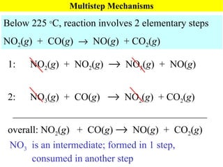 Multistep Mechanisms 1: NO 2 ( g )  +  NO 2 ( g )     NO 3 ( g )  +  NO( g ) 2:  NO 3 ( g )  +  CO( g )     NO 2 ( g )  + CO 2 ( g )  _______________________________________ overall: NO 2 ( g )  +  CO( g )     NO( g )  +  CO 2 ( g )  Below 225   C, reaction involves 2 elementary steps NO 2 ( g )  +  CO( g )     NO( g )  + CO 2 ( g ) NO 3   is an intermediate; formed in 1 step,  consumed in another step 