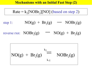 Mechanisms with an Initial Fast Step (2) Rate = k 2 [NOBr 2 ][NO] ( based on step 2 ) step 1:   NO(g)  +  Br 2 (g)  NOBr 2 (g) reverse rxn:   NOBr 2 (g)  NO(g)  +  Br 2 (g)    k 1 NO(g)  +  Br 2 (g)  NOBr 2 (g)   k -1 