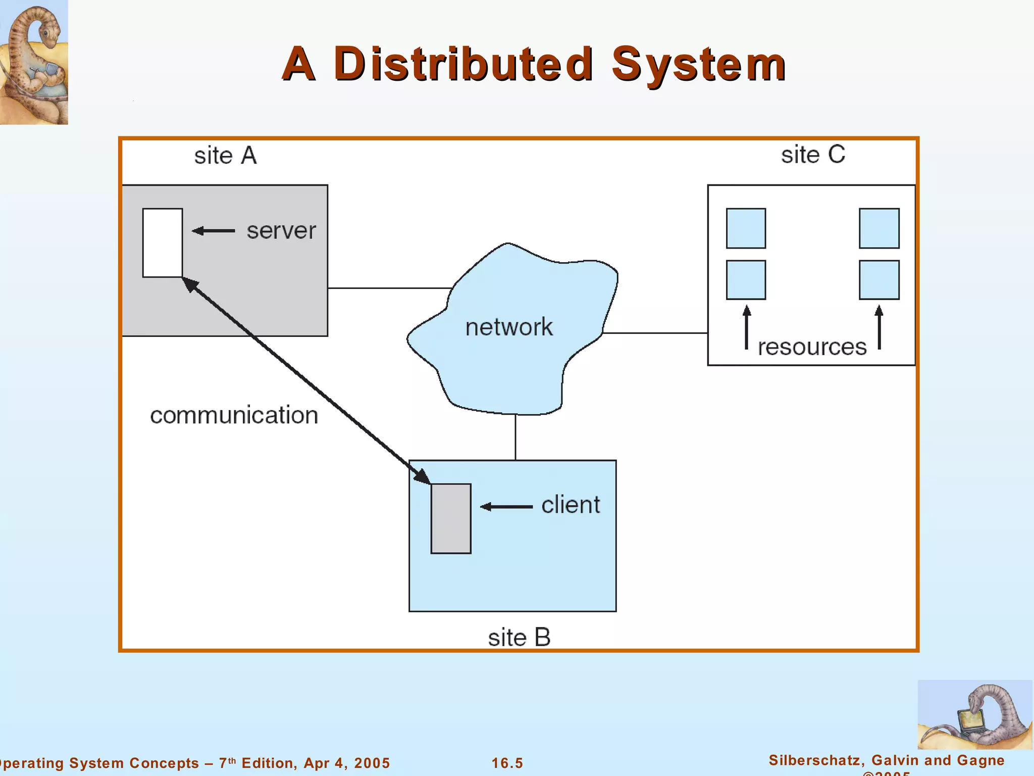 Chapter 16 - Distributed System Structures | PPT | Computer Networking ...