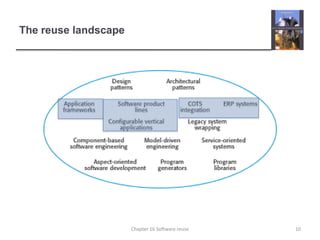 The reuse landscape10Chapter 16 Software reuse