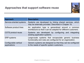 Approaches that support software reuse12Chapter 16 Software reuse