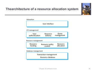 Thearchitecture of a resource allocation system29Chapter 16 Software reuse