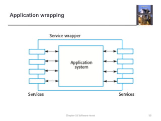 Application wrapping50Chapter 16 Software reuse