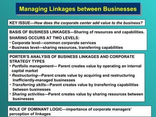 Managing Linkages between Businesses KEY  ISSUE — How does the corporate center add value to the business?  BASIS OF BUSINESS LINKAGES—Sharing of resources and capabilities. SHARING OCCURS AT TWO LEVELS: Corporate level—c ommon corporate services Business level—sharing resources, transferring capabilities PORTER’S  ANALYSIS  OF BUSINESS LINKAGES AND CORPORATE  STRATEGY TYPES Portfolio management —  Parent creates value by operating an internal  capital market Restructuring — Parent create value by acquiring and restructuring  Inefficiently - managed businesses Transferring skills — Parent  creates   value  by transferring   capabilities   between businesses Sharing activities —Parent creates   value  by  sharing resources between businesses ROLE OF DOMINANT LOGIC—importance of corporate managers’ perception of linkages 