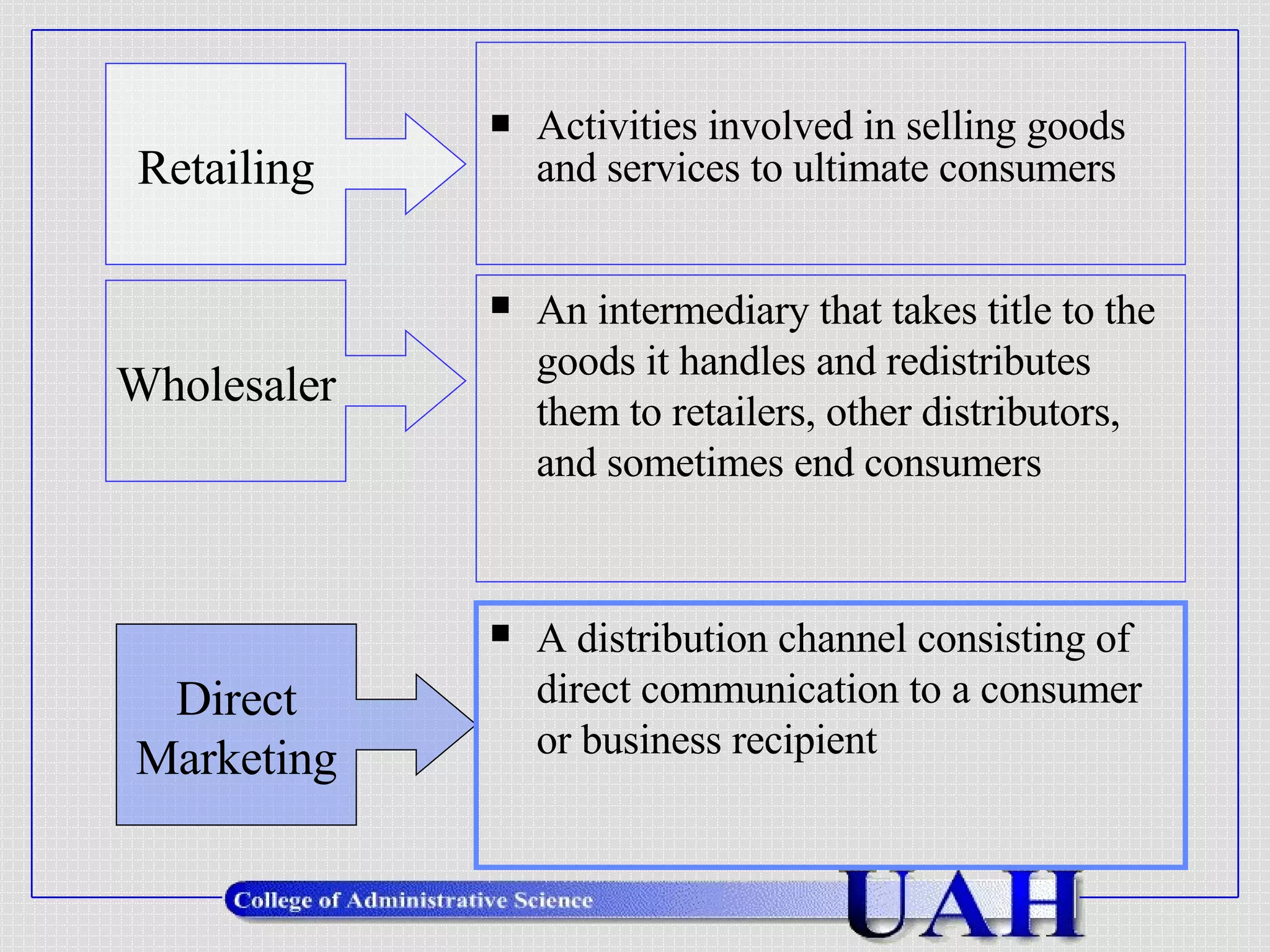 Activities involved in selling goods and services to ultimate consumers Wholesaler Retailing An intermediary that takes title to the goods it handles and redistributes them to retailers, other distributors, and sometimes end consumers Direct Marketing A distribution channel consisting of direct communication to a consumer or business recipient 