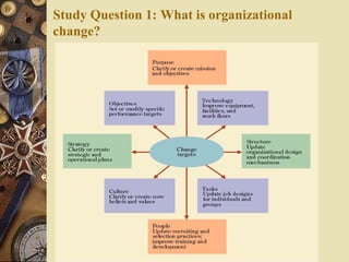 Study Question 1: What is organizational
change?




             Organizational Behavior: Chapter 16
                                          9
 
