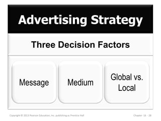 Advertising Strategy
Copyright © 2013 Pearson Education, Inc. publishing as Prentice Hall Chapter 16 - 28
Three Decision Factors
Global vs.
Local
MediumMessage
 