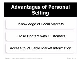 Advantages of Personal
Selling
Copyright © 2013 Pearson Education, Inc. publishing as Prentice Hall Chapter 16 - 30
Knowledge of Local Markets
Close Contact with Customers
Access to Valuable Market Information
 
