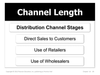 Channel Length
Copyright © 2013 Pearson Education, Inc. publishing as Prentice Hall Chapter 16 - 39
Distribution Channel Stages
Direct Sales to Customers
Use of Retailers
Use of Wholesalers
 