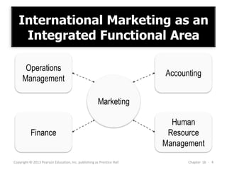 International Marketing as an
Integrated Functional Area
Copyright © 2013 Pearson Education, Inc. publishing as Prentice Hall Chapter 16 - 4
Human
Resource
Management
Finance
Accounting
Operations
Management
Marketing
 