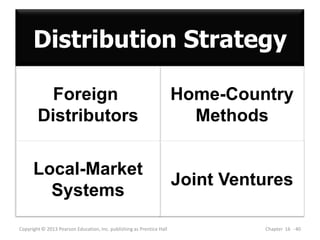 Distribution Strategy
Copyright © 2013 Pearson Education, Inc. publishing as Prentice Hall Chapter 16 - 40
Home-Country
Methods
Foreign
Distributors
Joint Ventures
Local-Market
Systems
 