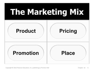 Copyright © 2013 Pearson Education, Inc. publishing as Prentice Hall Chapter 16 - 6
The Marketing Mix
Product
PlacePromotion
Pricing
 