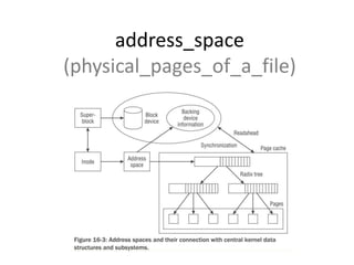 address_space
(physical_pages_of_a_file)
 
