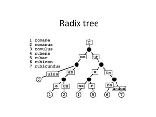Radix tree
 