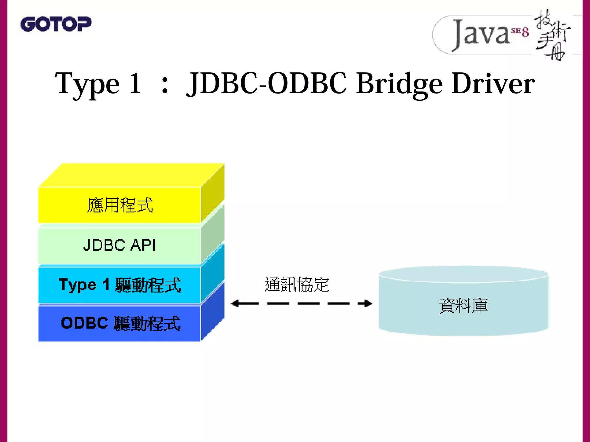 Type 1 ： JDBC-ODBC Bridge Driver
 
