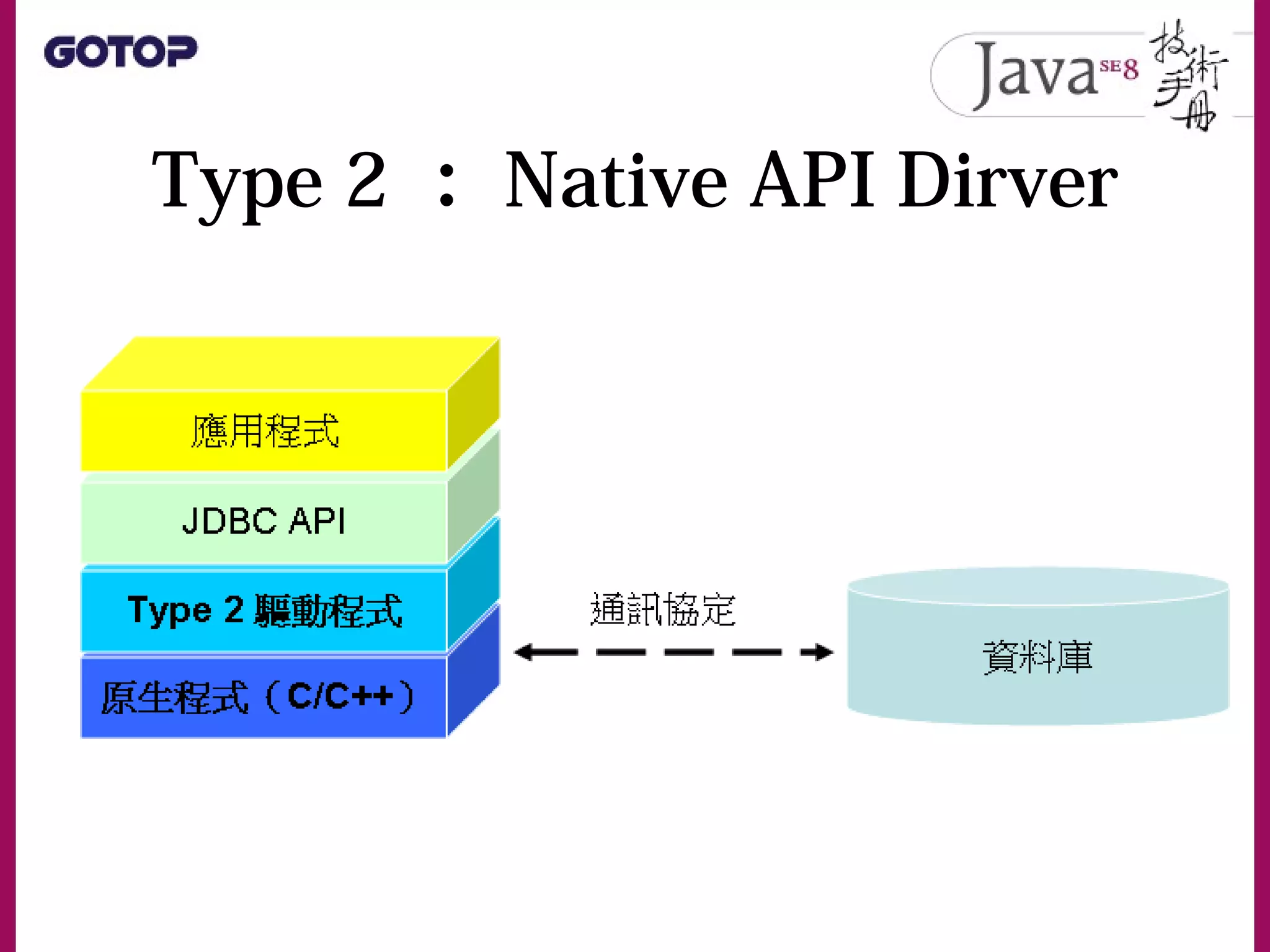 Type 2 ： Native API Dirver
 