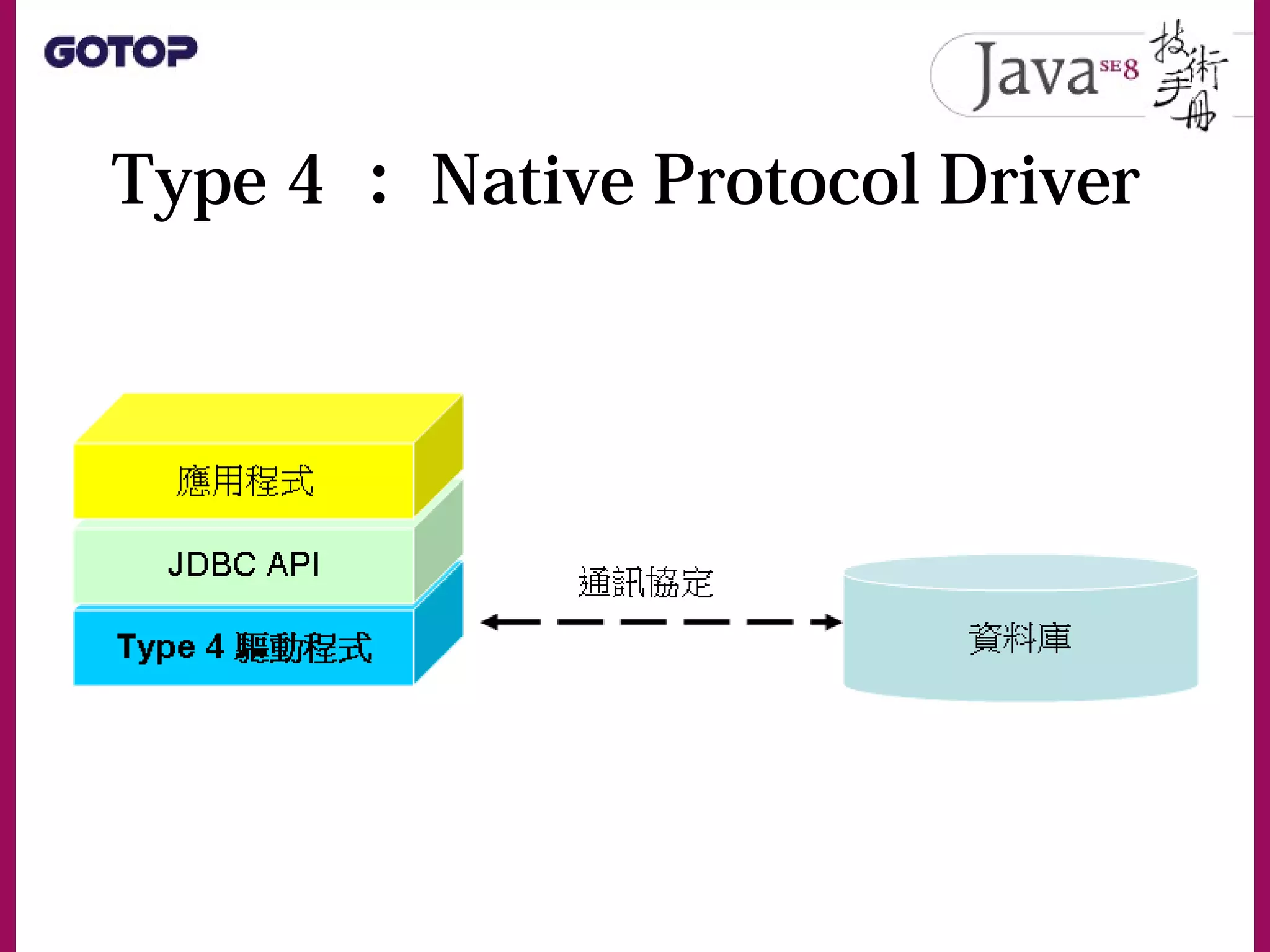 Type 4 ： Native Protocol Driver
 
