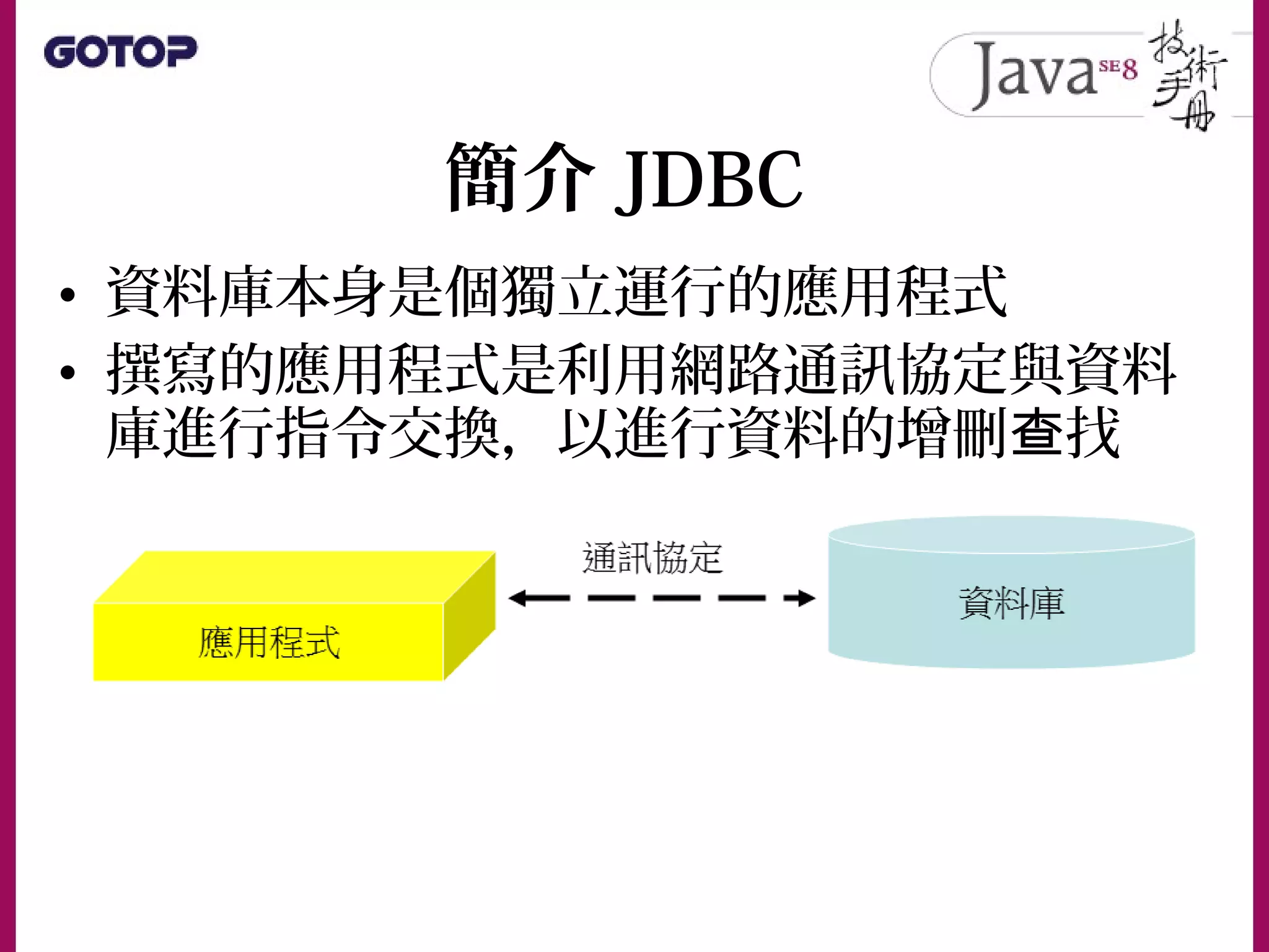 簡介 JDBC
• 資料庫本身是個獨立運行的應用程式
• 撰寫的應用程式是利用網路通訊協定與資料
庫進行指令交換，以進行資料的增刪 找查
 