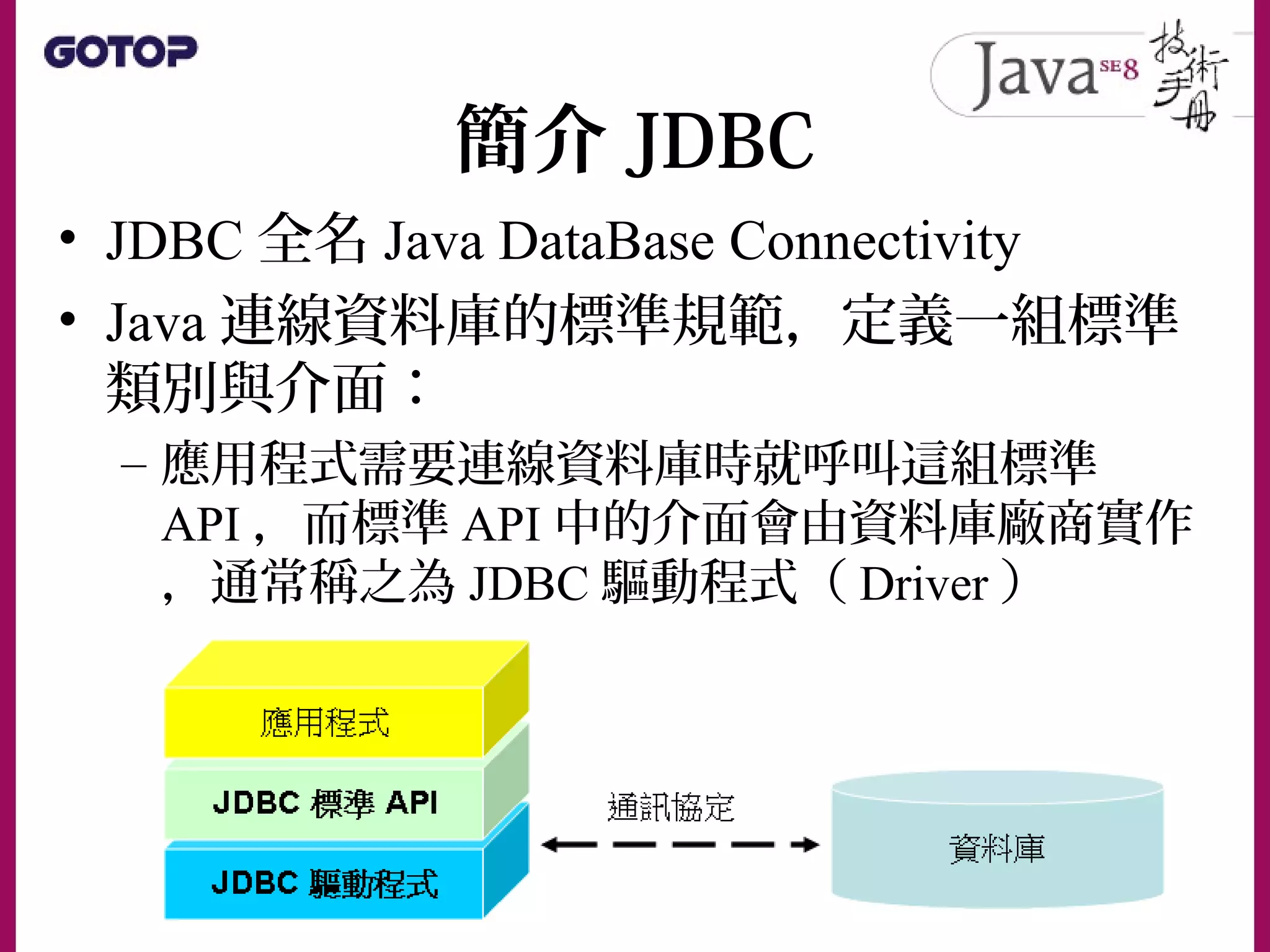 簡介 JDBC
• JDBC 全名 Java DataBase Connectivity
• Java 連線資料庫的標準規範，定義一組標準
類別與介面：
– 應用程式需要連線資料庫時就呼叫這組標準
API ，而標準 API 中的介面會由資料庫廠商實作
，通常稱之為 JDBC 驅動程式（ Driver ）
 