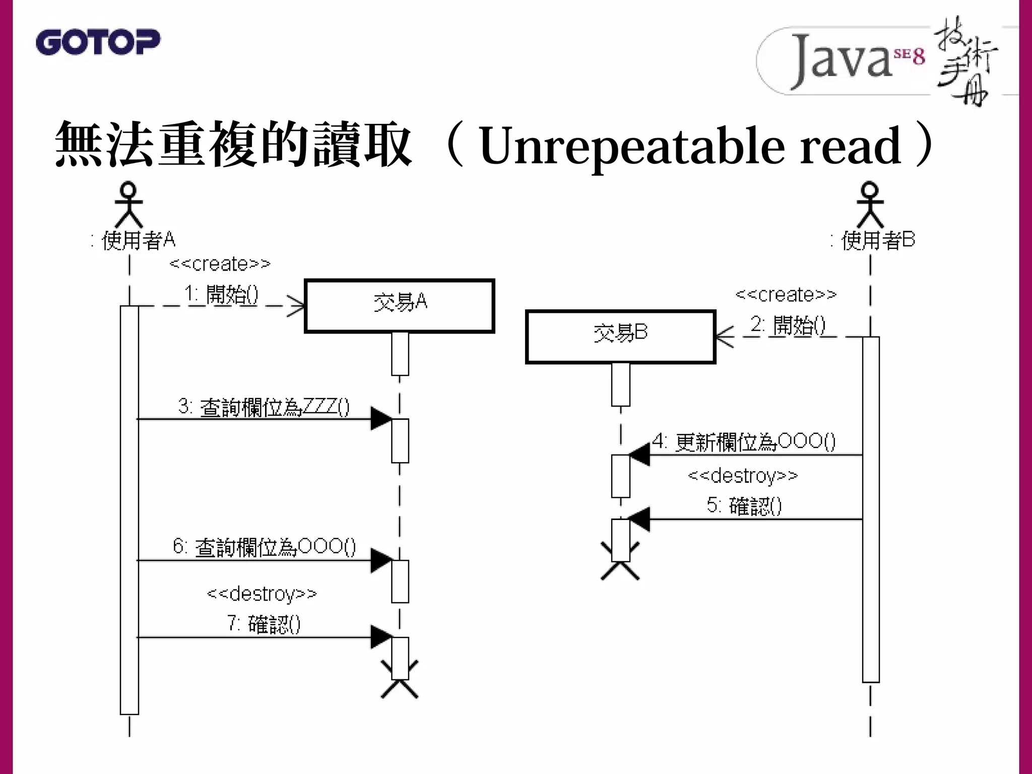 無法重複的讀取（ Unrepeatable read ）
 