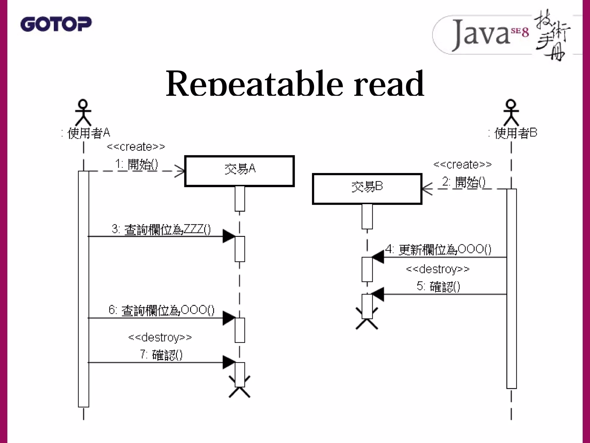 Repeatable read
 