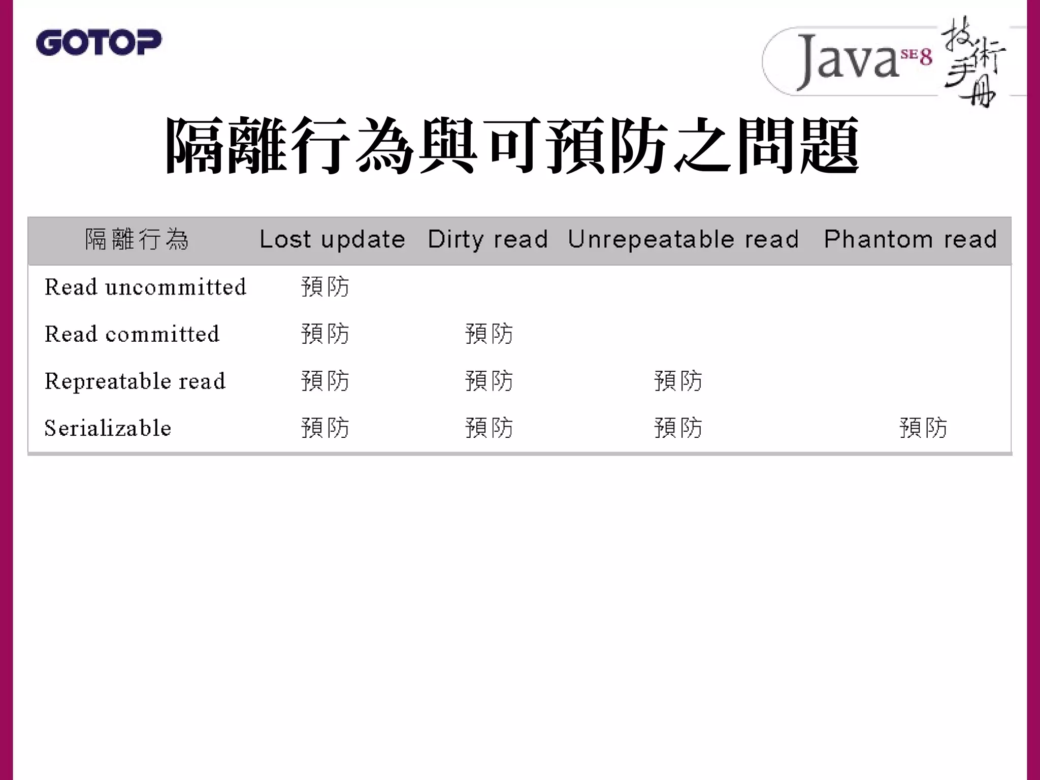 隔離行為與可預防之問題
 