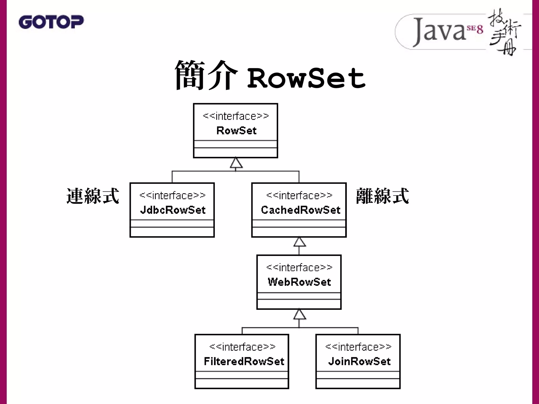 簡介 RowSet
連線式 離線式
 