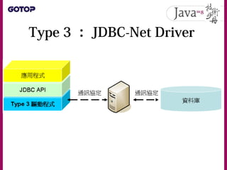 Type 3 ： JDBC-Net Driver
• 可使用純綷的 Java 技術來實現，可以跨平台
• 架構彈性高，客戶端不受影響
• 經由中介伺服器轉換，速度較慢，獲得架構
上的彈性是使用這類型驅動程式的目的
 