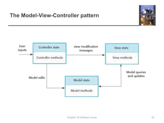 The Model-View-Controller pattern
19Chapter 16 Software reuse
 