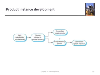 Product instance development
32Chapter 16 Software reuse
 