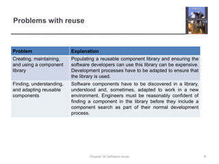 Problems with reuse
Problem Explanation
Creating, maintaining,
and using a component
library
Populating a reusable component library and ensuring the
software developers can use this library can be expensive.
Development processes have to be adapted to ensure that
the library is used.
Finding, understanding,
and adapting reusable
components
Software components have to be discovered in a library,
understood and, sometimes, adapted to work in a new
environment. Engineers must be reasonably confident of
finding a component in the library before they include a
component search as part of their normal development
process.
8Chapter 16 Software reuse
 