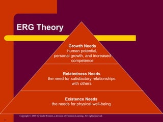 Copyright © 2005 by South-Western, a division of Thomson Learning. All rights reserved.
11
ERG Theory
Existence Needs
the needs for physical well-being
Relatedness Needs
the need for satisfactory relationships
with others
Growth Needs
human potential,
personal growth, and increased
competence
 