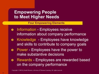 Copyright © 2005 by South-Western, a division of Thomson Learning. All rights reserved.
24
Empowering People
to Meet Higher Needs
 Information - Employees receive
information about company performance
 Knowledge - Employees have knowledge
and skills to contribute to company goals
 Power - Employees have the power to
make substantive decisions
 Rewards - Employees are rewarded based
on the company performance
Four Empowering Elements
 