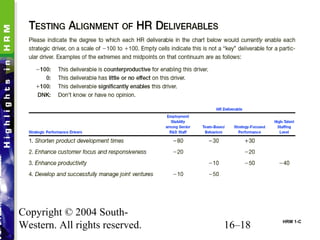 Copyright © 2004 South-
Western. All rights reserved. 16–18 HRM 1-C
 