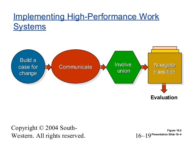 thesis high performance work systems