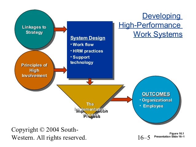 high performance work system High performance work systems (hpws) represent a systematic and integrated approach of managing human resources toward the alignment of hr functions and the achievement of firm strategy the relationship of hpws with firm performance has been extensively examined, though the mechanism underlying . high performance work system High performance work systems (hpws) represent a systematic and integrated approach of managing human resources toward the alignment of hr functions and the achievement of firm strategy the relationship of hpws with firm performance has been extensively examined, though the mechanism underlying .