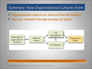 Summary: How Organizational Cultures FormSummary: How Organizational Cultures Form
 Organizational cultures are derived from the founder
 They are sustained through managerial action
Copyright © 2011 Pearson Education, Inc. publishing as Prentice Hall 16-10
E X H I B I T 16-4
E X H I B I T 16-4
 