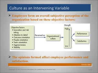 Culture as an Intervening VariableCulture as an Intervening Variable
 Employees form an overall subjective perception of the
organization based on these objective factors:
 The opinions formed affect employee performance and
satisfaction.
Copyright © 2011 Pearson Education, Inc. publishing as Prentice Hall 16-19
E X H I B I T 16-6
E X H I B I T 16-6
 