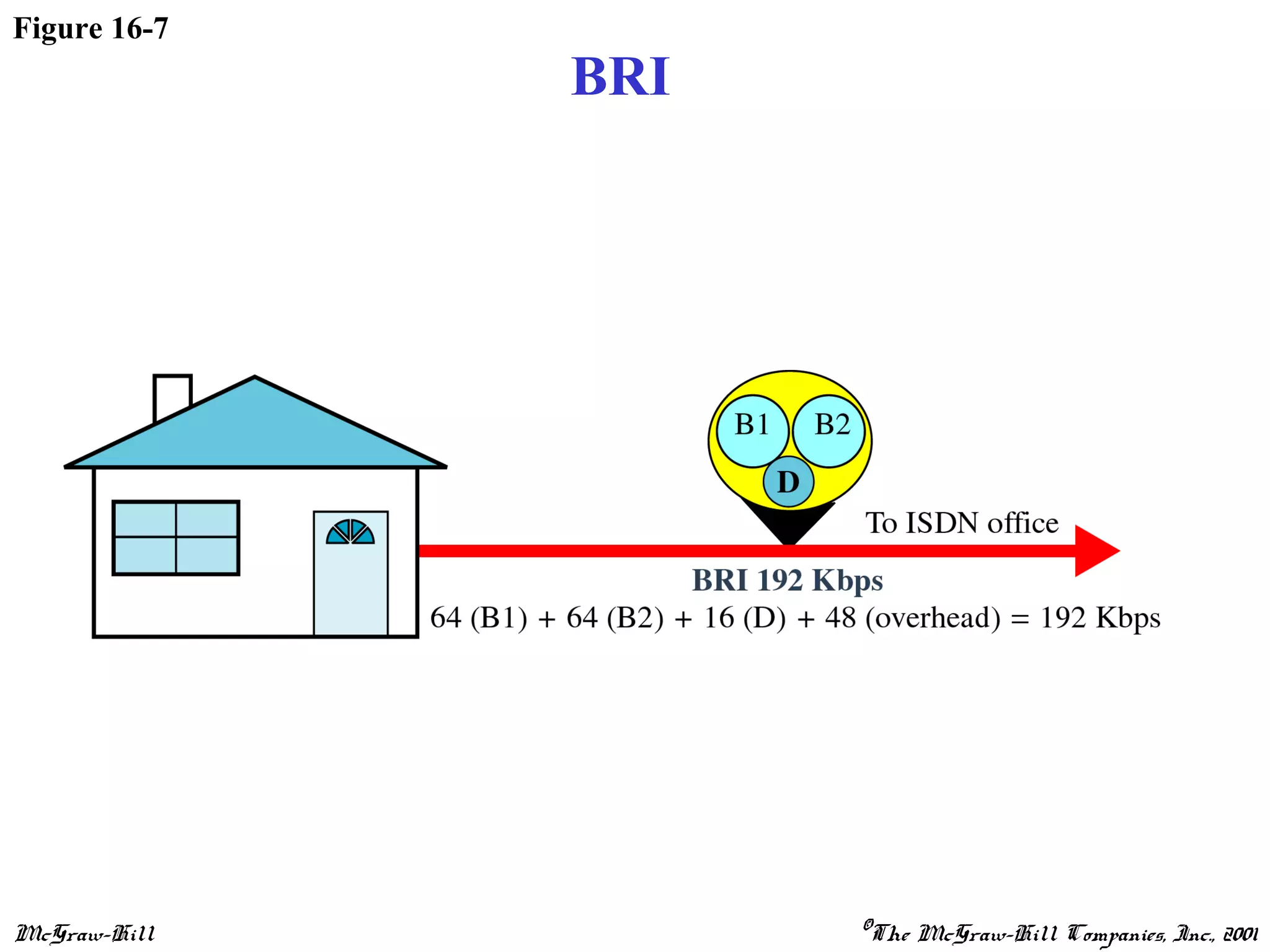 McGraw-Hill ©The McGraw-Hill Companies, Inc., 2001
Figure 16-7
BRI
 