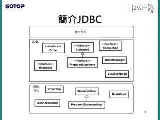 簡介JDBC
8
 