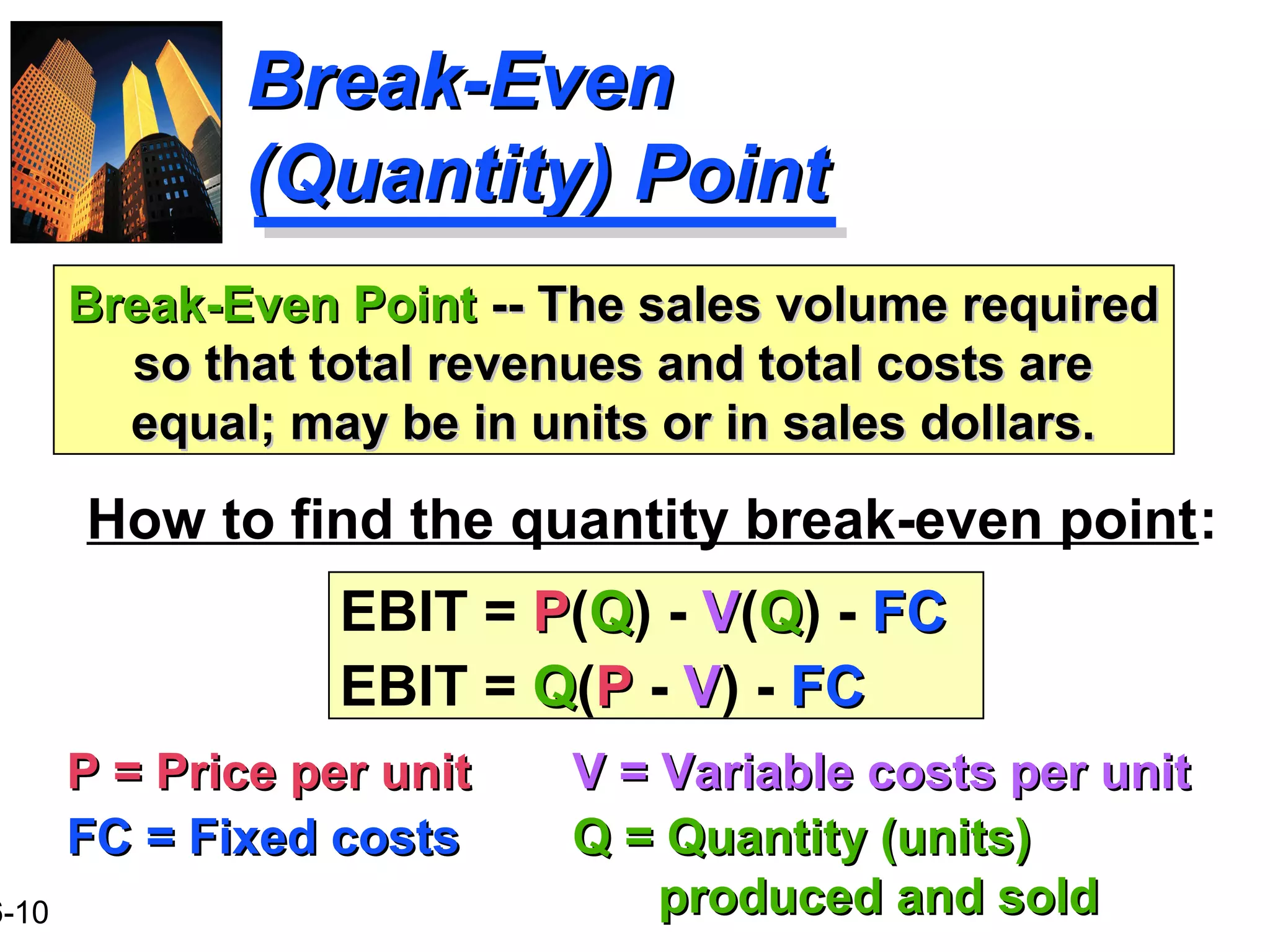 6-10
Break-EvenBreak-Even
(Quantity) Point(Quantity) Point
How to find the quantity break-even point:
EBIT = PP(QQ) - VV(QQ) - FCFC
EBIT = QQ(PP - VV) - FCFC
P = Price per unitP = Price per unit V = Variable costs per unitV = Variable costs per unit
FC = Fixed costsFC = Fixed costs Q = Quantity (units)Q = Quantity (units)
produced and soldproduced and sold
Break-Even PointBreak-Even Point -- The sales volume required-- The sales volume required
so that total revenues and total costs areso that total revenues and total costs are
equal; may be in units or in sales dollars.equal; may be in units or in sales dollars.
 