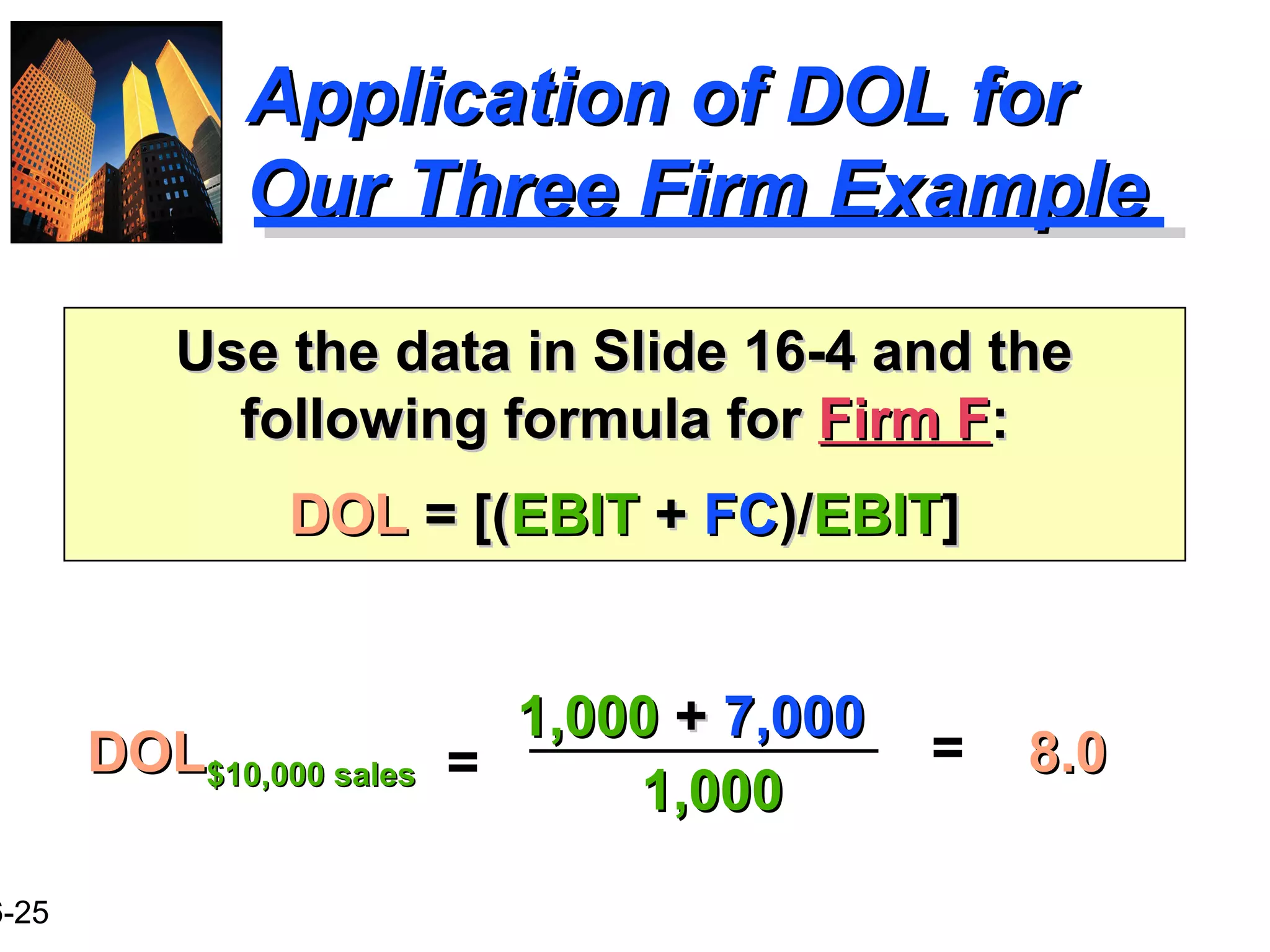 6-25
Application of DOL forApplication of DOL for
Our Three Firm ExampleOur Three Firm Example
Use the data in Slide 16-4 and theUse the data in Slide 16-4 and the
following formula forfollowing formula for Firm FFirm F::
DOLDOL = [(= [(EBITEBIT ++ FCFC)/)/EBITEBIT]]
=DOLDOL$10,000 sales$10,000 sales
1,0001,000 ++ 7,0007,000
1,0001,000
= 8.08.0
 