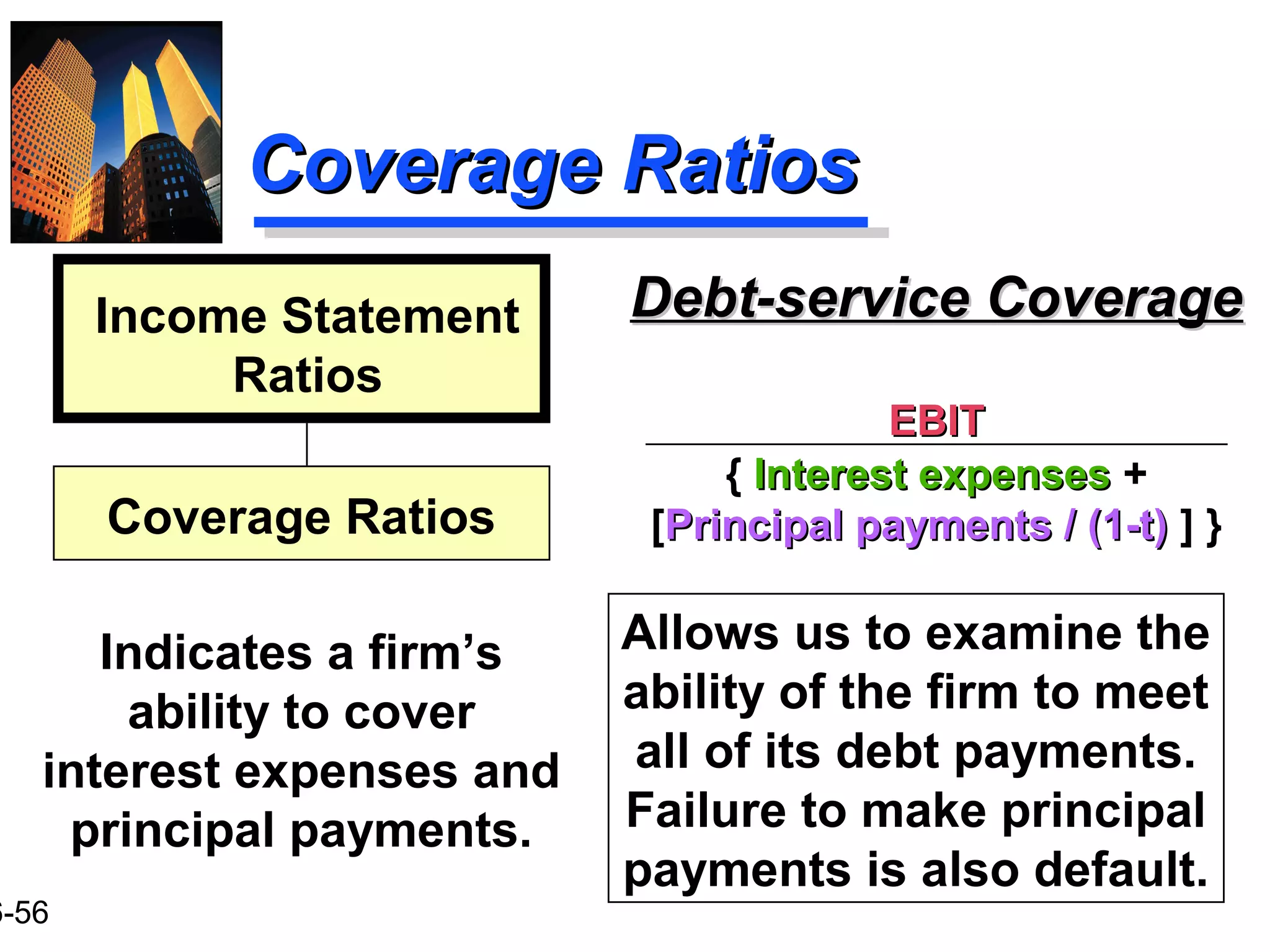 6-56
Coverage RatiosCoverage Ratios
Debt-service CoverageDebt-service Coverage
EBITEBIT
{ Interest expensesInterest expenses +
[Principal payments / (1-t)Principal payments / (1-t) ] }
Indicates a firm’s
ability to cover
interest expenses and
principal payments.
Income Statement
Ratios
Coverage Ratios
Allows us to examine the
ability of the firm to meet
all of its debt payments.
Failure to make principal
payments is also default.
 