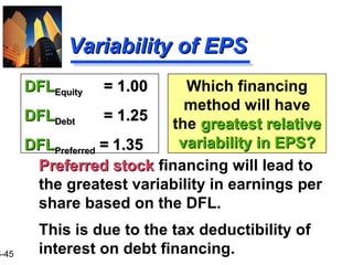 Financial Management Slides Ch 16 | PPT