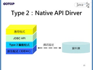 Type 2：Native API Dirver
13
 